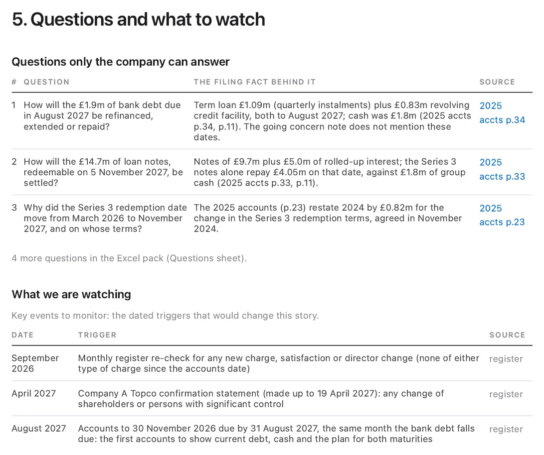 Questions only the company can answer, each with the filing fact behind it