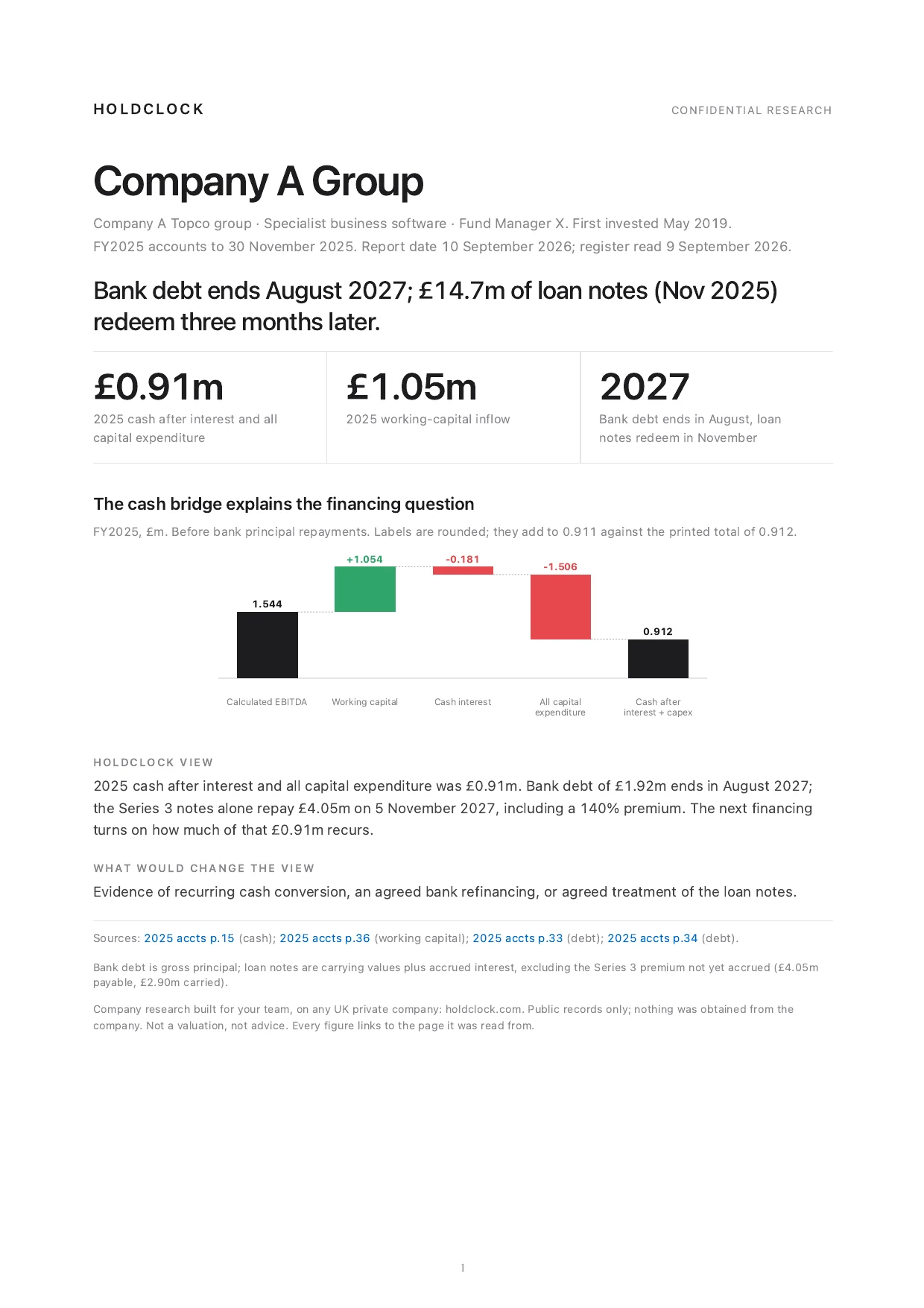 Sample report, page 1: headline, three key numbers and the cash bridge chart